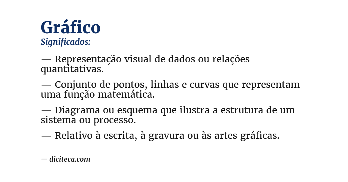 Significado de gráfico